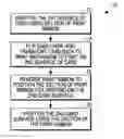 Fig. 01 - Front and back printing on security document substrates