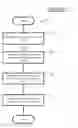Fig. 05 - Vehicle task recommendation system