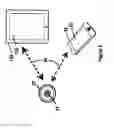 Fig. 05 - Wireless sensor or device, portable or detachable from either a motorized or unmotorized vehicle, connected via a phone or electronic tablet application system