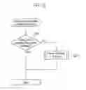 Fig. 15 - Power supply control system