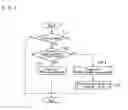 Fig. 07 - Control system for hybrid vehicle