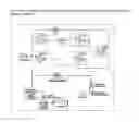Fig. 05 - Self governed gear box