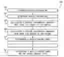 Fig. 01 - System and method for determining the information transfer rate between a driver and vehicle