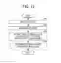 Fig. 13 - Unmanned air vehicle and flight control method