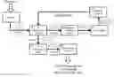 Fig. 01 - Integrated methods for chemical synthesis