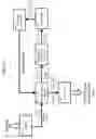 Fig. 06 - Integrated methods for chemical synthesis