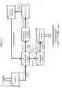 Fig. 07 - Integrated methods for chemical synthesis