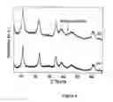 Fig. 03 - High surface area layered double hydroxides
