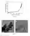 Fig. 07 - High surface area layered double hydroxides