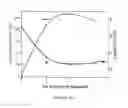 Fig. 11 - High surface area layered double hydroxides