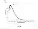 Fig. 16 - SYSTEM AND METHOD FOR GENERATION OF REACTIVE OXYGEN SPECIES AND APPLICATIONS THEREOF