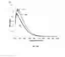 Fig. 18 - SYSTEM AND METHOD FOR GENERATION OF REACTIVE OXYGEN SPECIES AND APPLICATIONS THEREOF