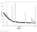 Fig. 06 - Refractory metal ceramics and methods of making thereof