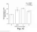 Fig. 10 - Phenyl-substituted nicotinic ligands, and methods of use thereof