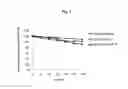 Fig. 02 - MULTIFUNCTIONAL NITROXIDE DERIVATIVES AND USES THEREOF