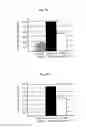 Fig. 07 - MULTIFUNCTIONAL NITROXIDE DERIVATIVES AND USES THEREOF