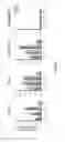 Fig. 10 - Small molecule transcription modulators of bromodomains