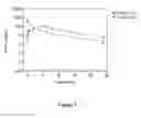 Fig. 04 - NAMPT inhibitors and methods