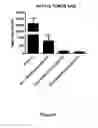 Fig. 07 - NAMPT inhibitors and methods