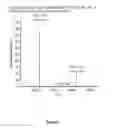 Fig. 17 - Flavonoids O-A-glucosylated on the B cycle, method for the production thereof and uses