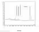 Fig. 24 - Flavonoids O-A-glucosylated on the B cycle, method for the production thereof and uses