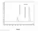 Fig. 26 - Flavonoids O-A-glucosylated on the B cycle, method for the production thereof and uses