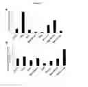 Fig. 03 - UBA5 inhibitors