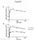 Fig. 07 - UBA5 inhibitors
