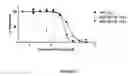 Fig. 04 - Peptidomimetic macrocycles as modulators of MCL-1