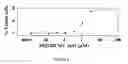 Fig. 05 - Peptidomimetic macrocycles as modulators of MCL-1