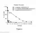 Fig. 05 - Modified Antimicrobial Peptides