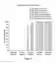 Fig. 06 - Modified Antimicrobial Peptides