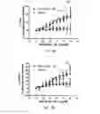 Fig. 05 - Apelin polypeptides