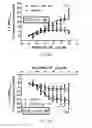 Fig. 06 - Apelin polypeptides