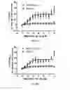 Fig. 07 - Apelin polypeptides