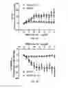 Fig. 08 - Apelin polypeptides
