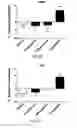 Fig. 10 - Apelin polypeptides