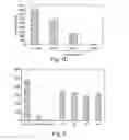 Fig. 03 - Method for inhibiting ADAM proteases with cyclic peptides