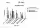 Fig. 04 - Computationally optimized broadly reactive antigens for human and avian H5N1 influenza