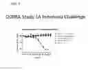 Fig. 05 - Computationally optimized broadly reactive antigens for human and avian H5N1 influenza