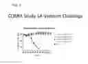 Fig. 06 - Computationally optimized broadly reactive antigens for human and avian H5N1 influenza