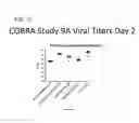 Fig. 17 - Computationally optimized broadly reactive antigens for human and avian H5N1 influenza