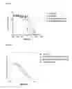 Fig. 06 - Specific-binding polypeptides and uses thereof