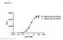Fig. 11 - Specific-binding polypeptides and uses thereof