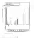 Fig. 09 - PEPTIDE AGONISTS OF GLP-1 ACTIVITY