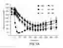 Fig. 14 - Insulin receptor partial agonists