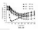 Fig. 15 - Insulin receptor partial agonists