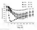Fig. 16 - Insulin receptor partial agonists
