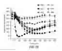 Fig. 17 - Insulin receptor partial agonists