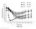 Fig. 20 - Insulin receptor partial agonists